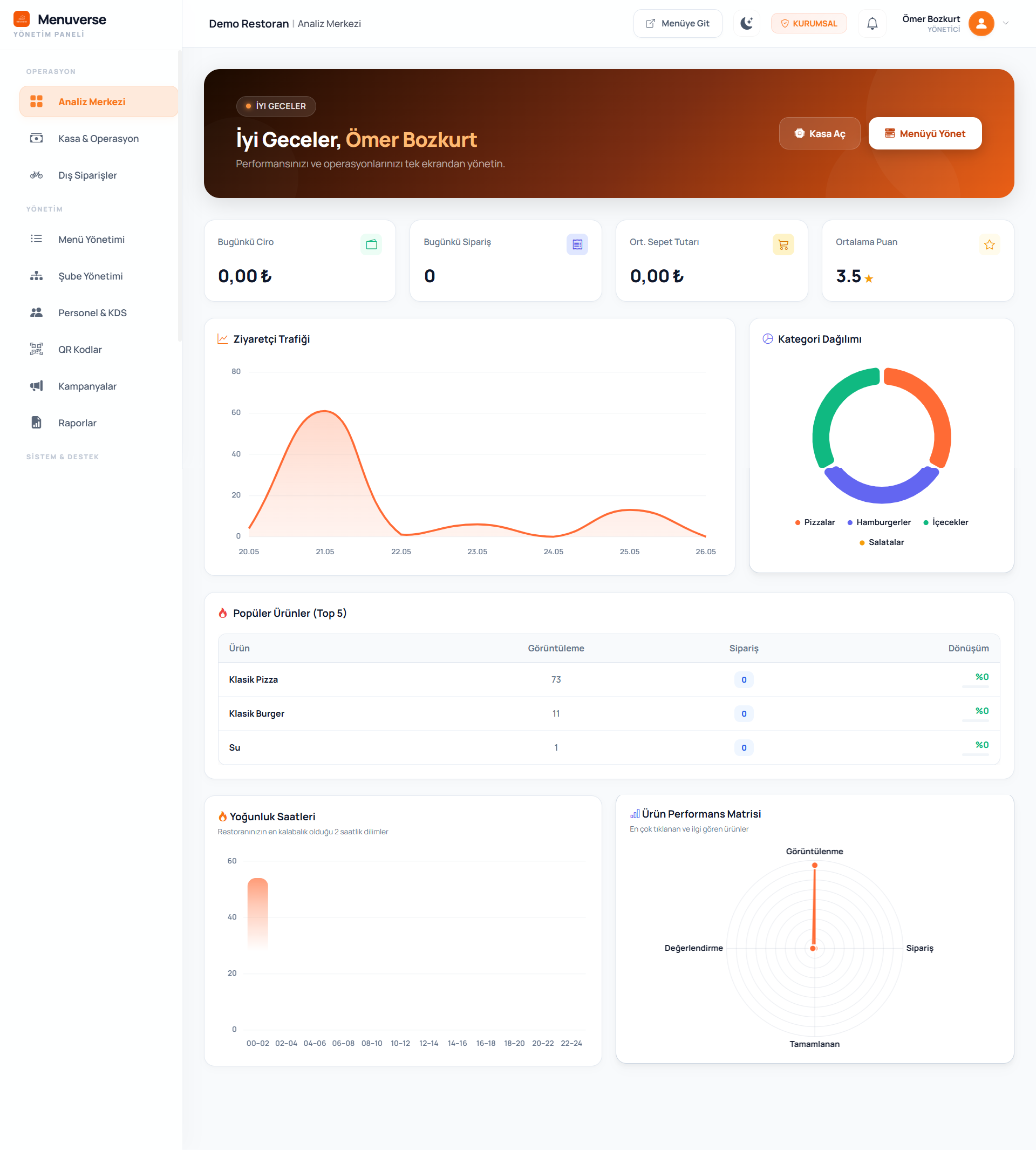 Menuverse SaaS Platform - Genel Dashboard Görünümü